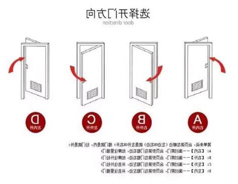 大門 開門方向